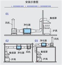 合肥市内离心机安装维修  合肥周边