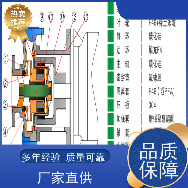 南方 压滤机入料泵 衬PVDF 1500家使用单位 SKF、NSK轴承