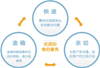 长沙桑普壁挂炉服务维修热线 全市各区24小时报修电话