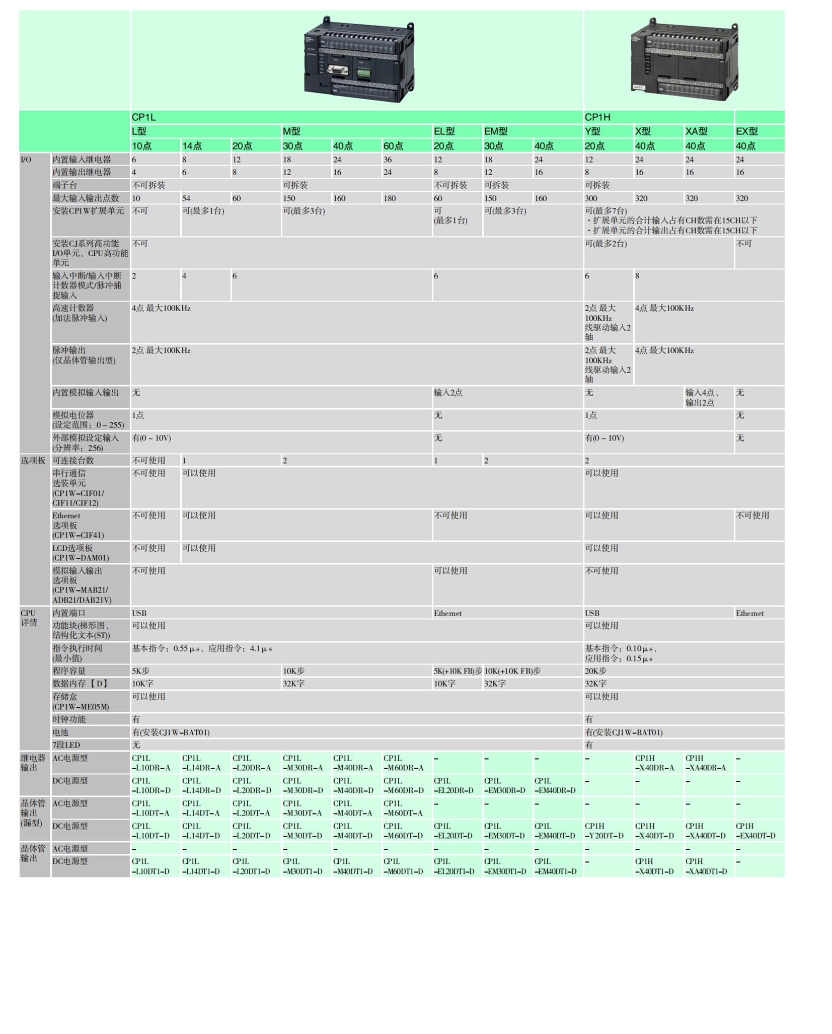 E6B2-CWZ6C 100P/R 2M日本OMRON多量程输入编码器