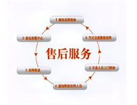 上海太阳能热水器维修热线400报修咨询热线