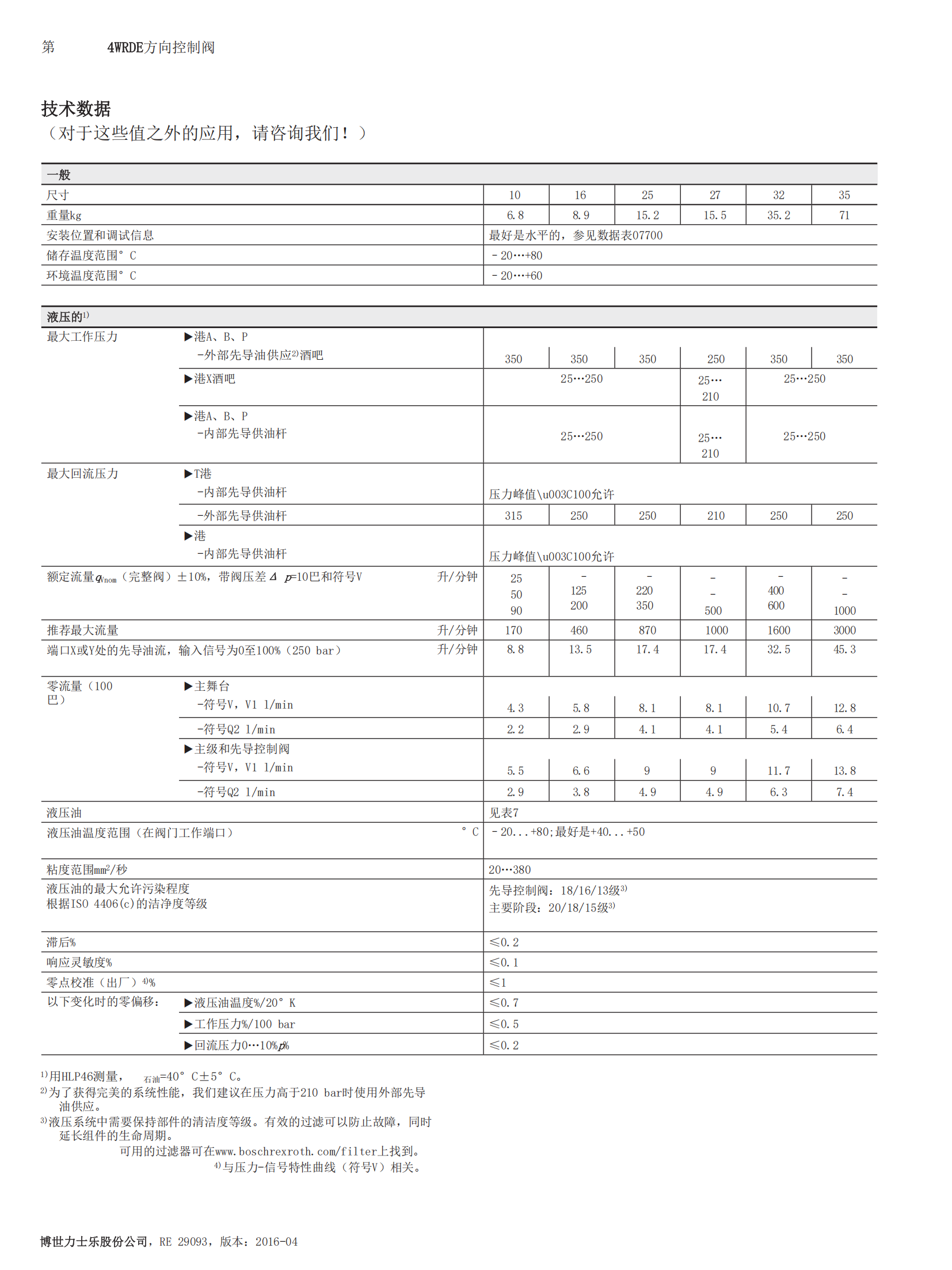 REXROTH滚珠导轨系统R162372220
