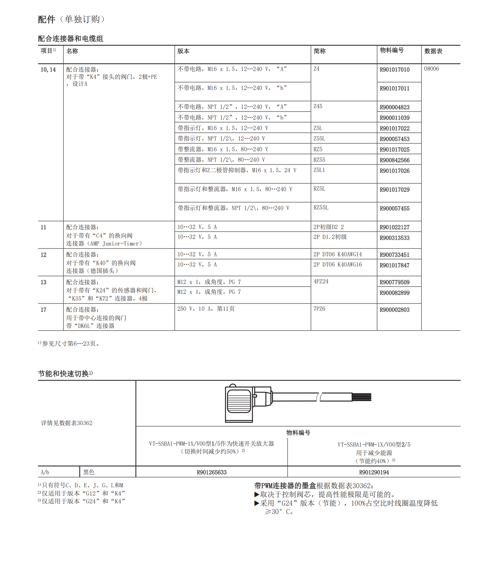 德国REXROTH电磁换向阀R900021267