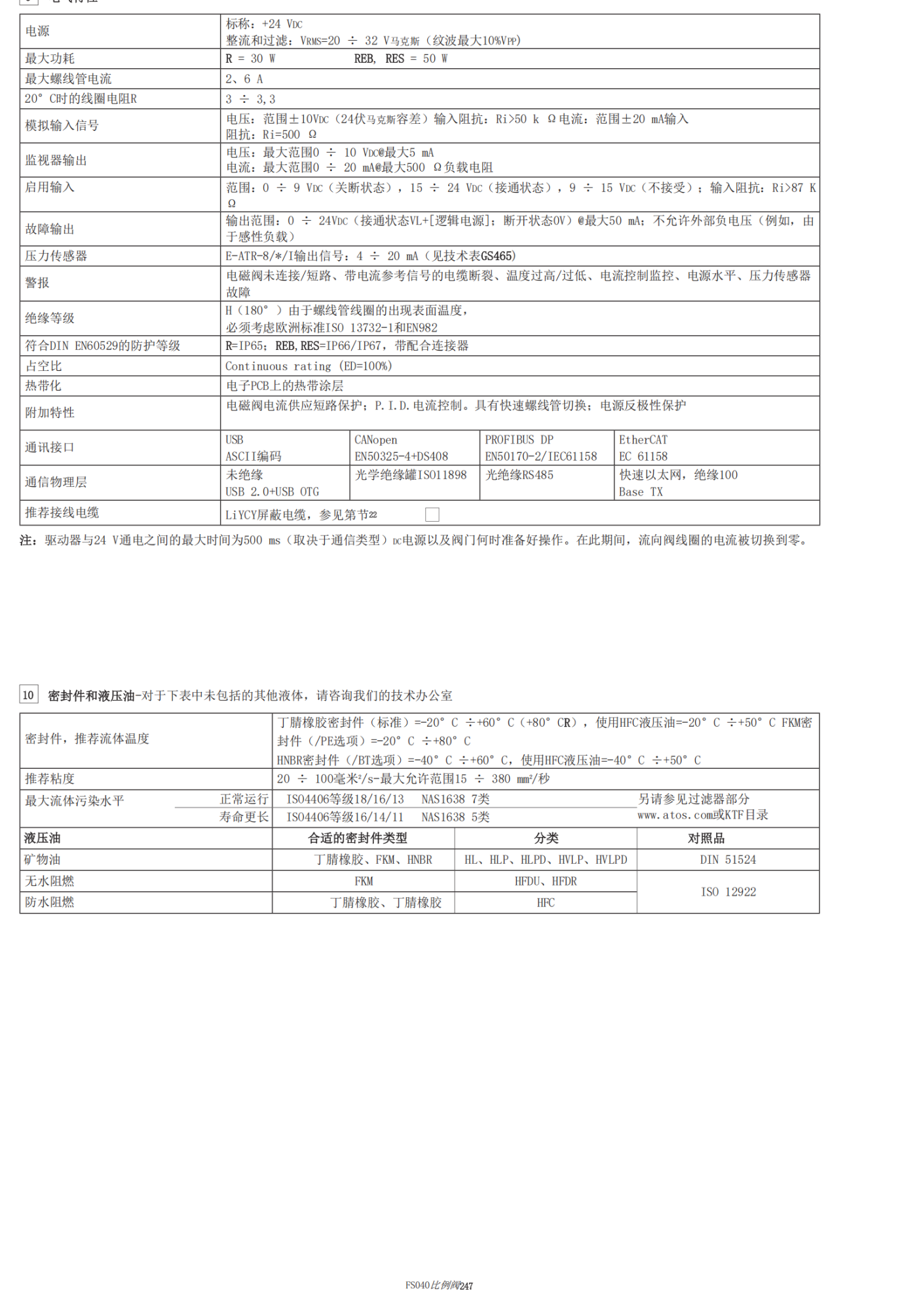 ATOS单电控电碰阀DHA-0631/2/M/A 24DC