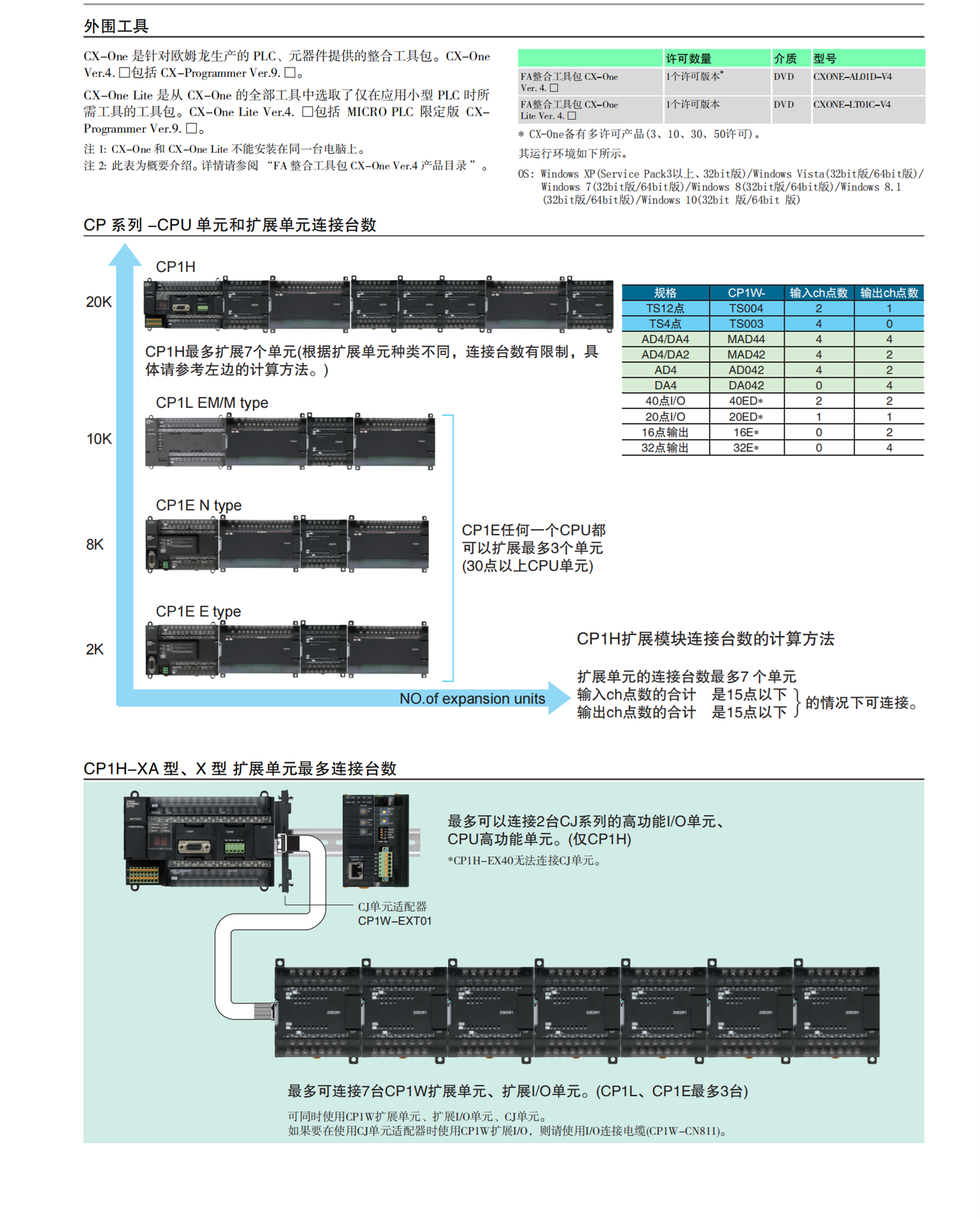 OMRON电感式接近开关E2A-M30LS15-M1-B1