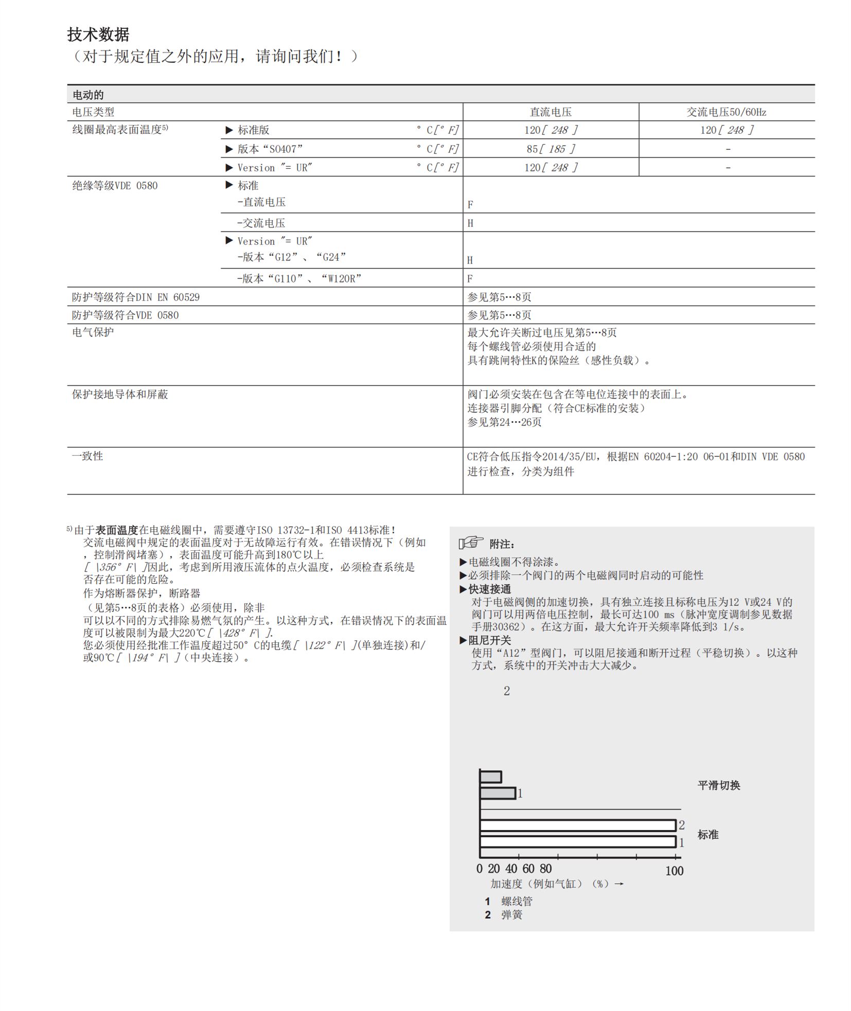 德国Rexroth液控单向阀R900328797 Z2S16-1-5X/