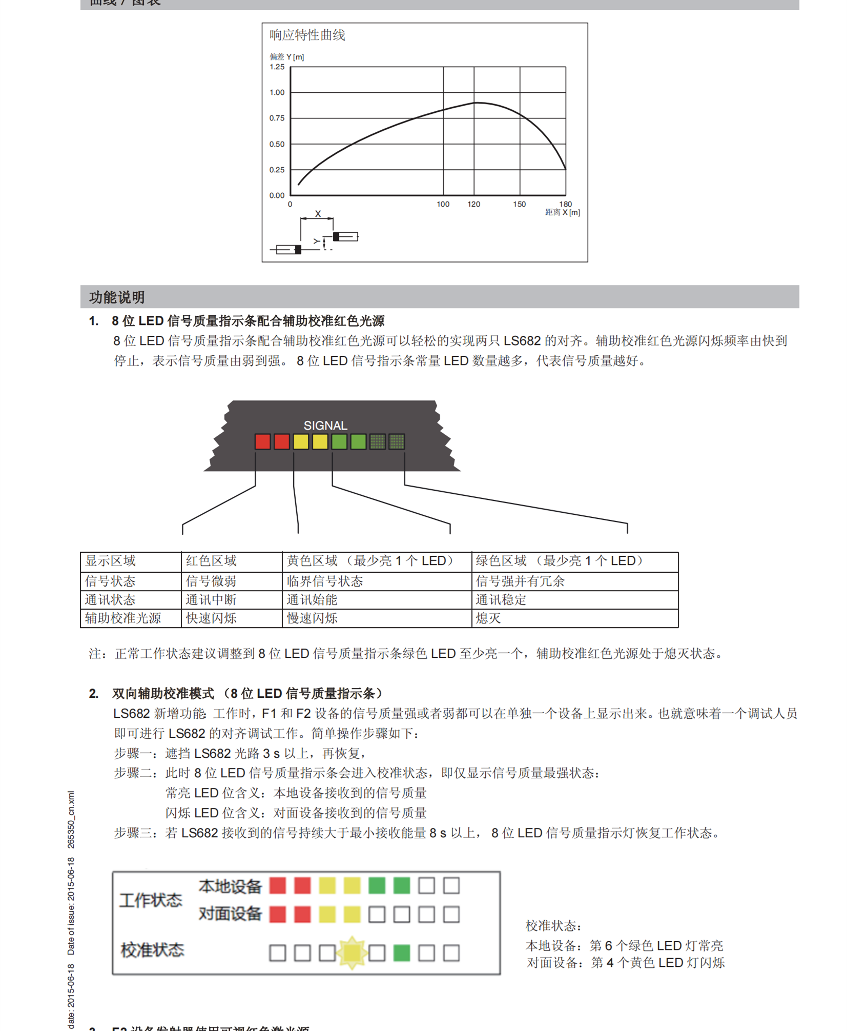 三角测量传感器OBT1250-R202-E5