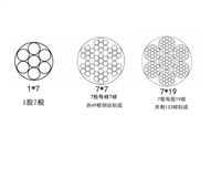 戴南不锈钢丝绳用于蔬菜大棚