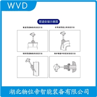 WZPK-3306防爆热电阻 产品用途