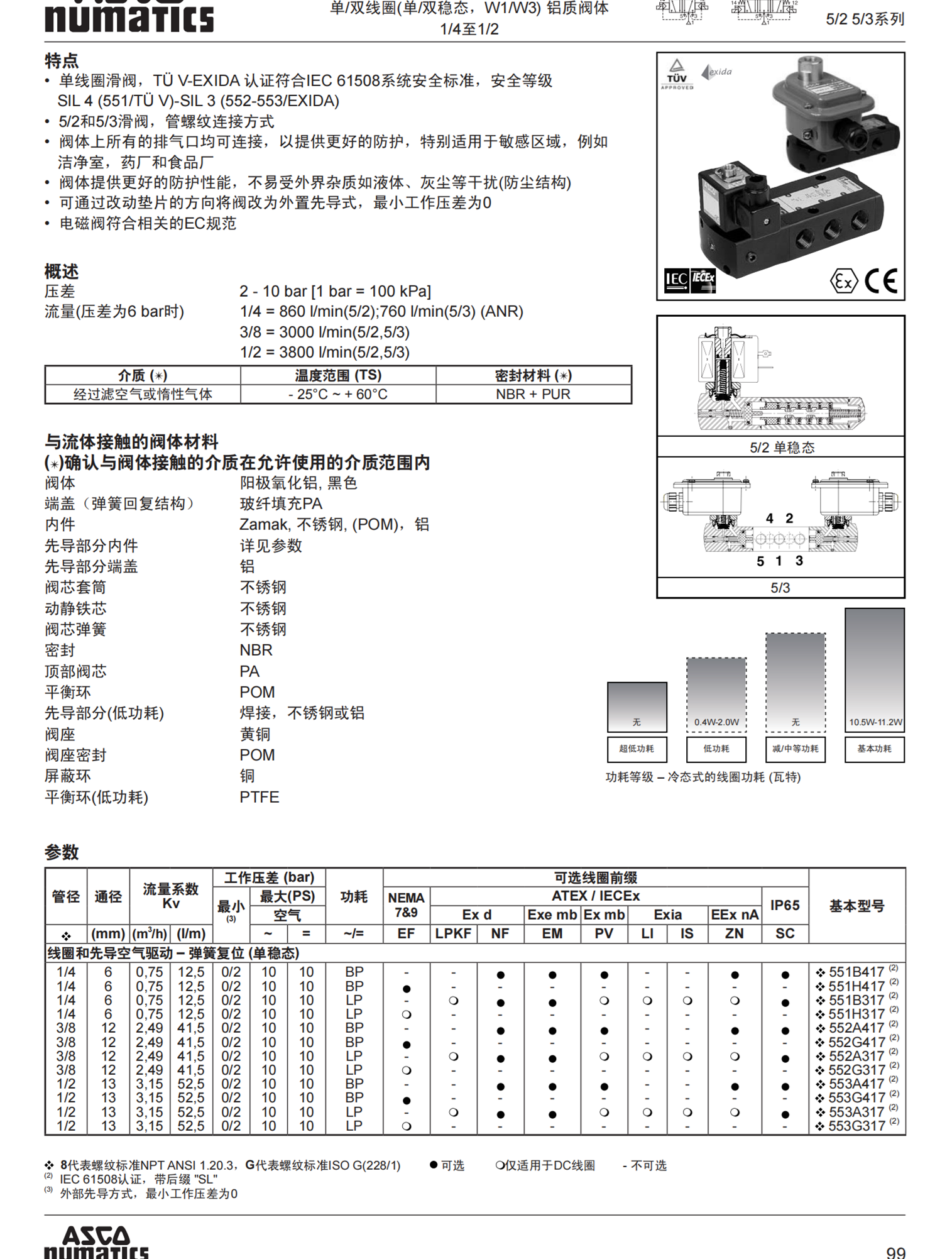 型号ASCO防爆电磁阀EF8551G401MO 24VDC