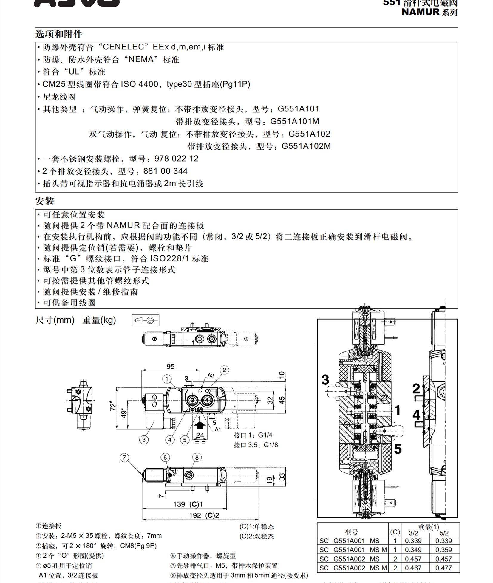 不锈钢阀体ASCO电磁阀NFG551B318MO 24DC