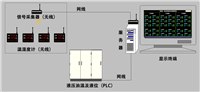 LK-TH-LI-1.0温湿度采集服务器