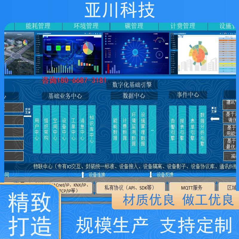 20年研发解决方案BAS楼宇自控+能碳管理平台学校