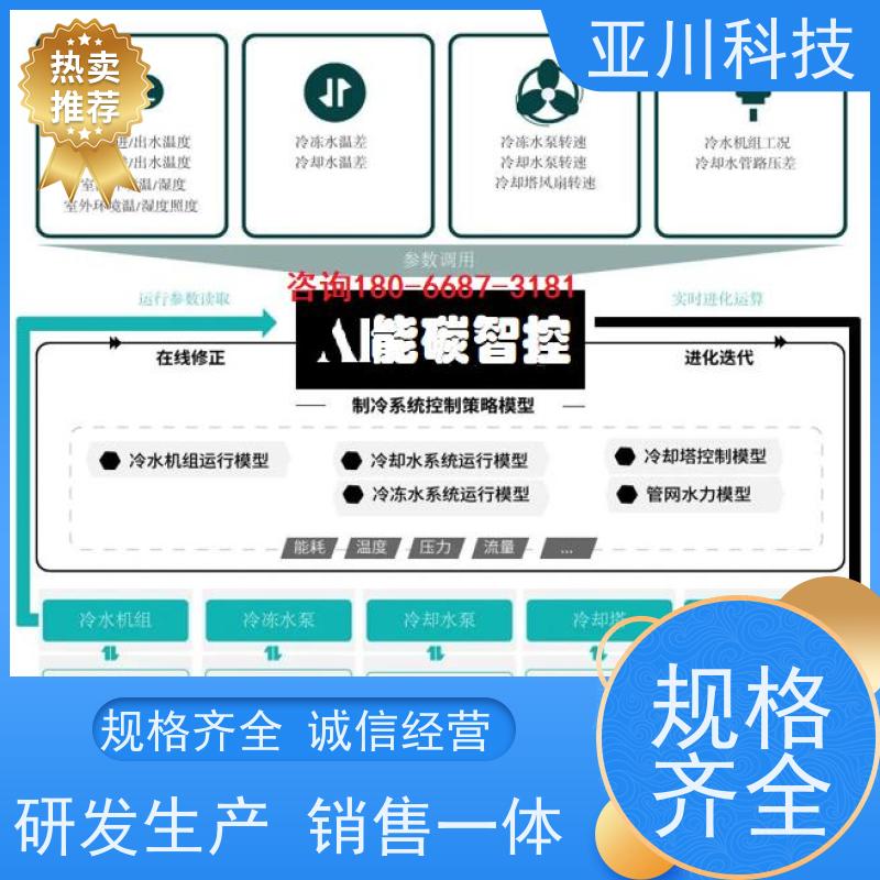 天津技术成熟AI+楼宇自控DDC系统+能耗检测系统+智能照明系统