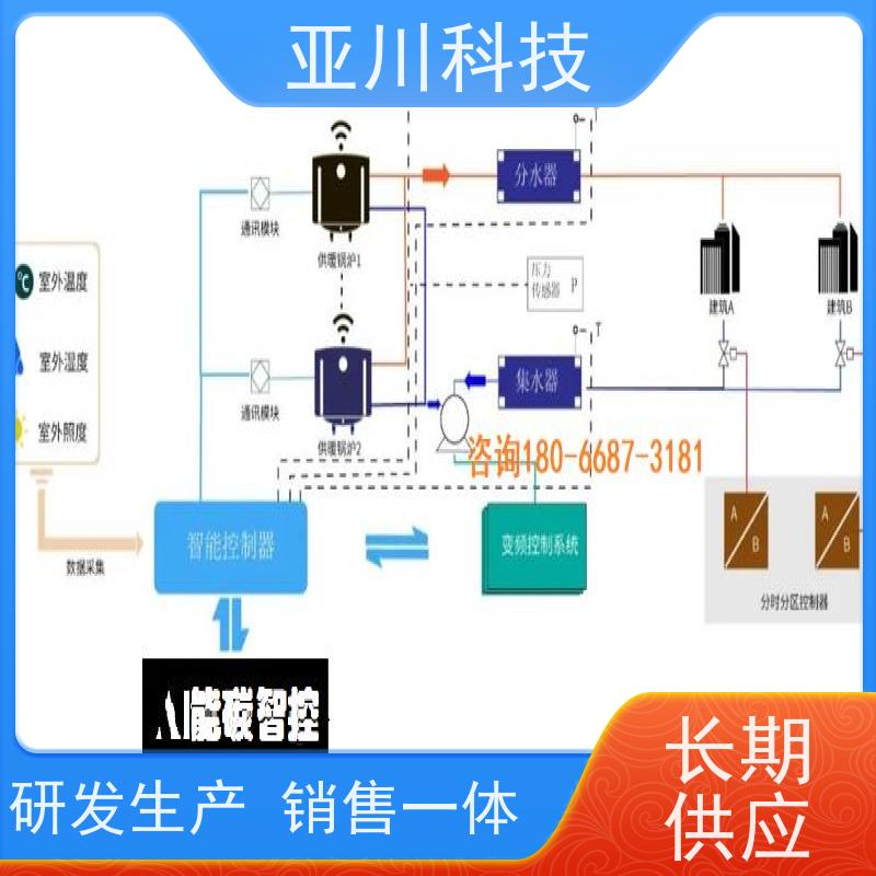 厂家可靠技术方案湖北BAS楼宇自控+能碳管理平台