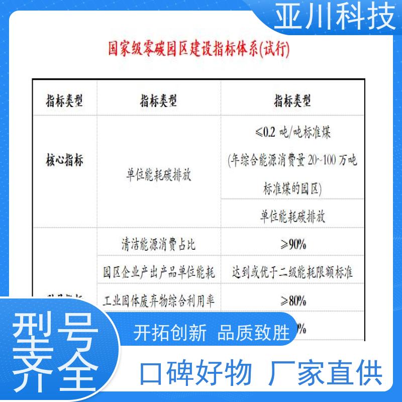 技术成熟楼宇自控DDC系统+能碳管理平台+KNX智能照明系统黑龙江