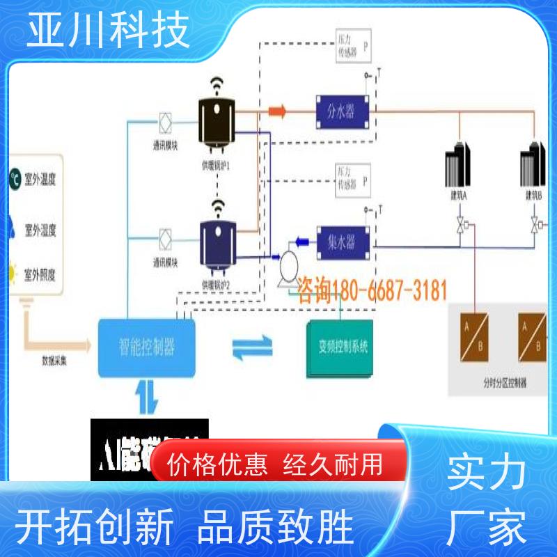 项目案例众多BAS楼宇自控+能碳管理平台河北