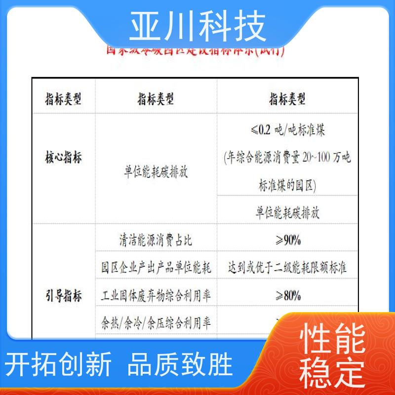 项目案例众多AI+能碳管理平台+楼宇自控DDC系统+智能照明系统山东