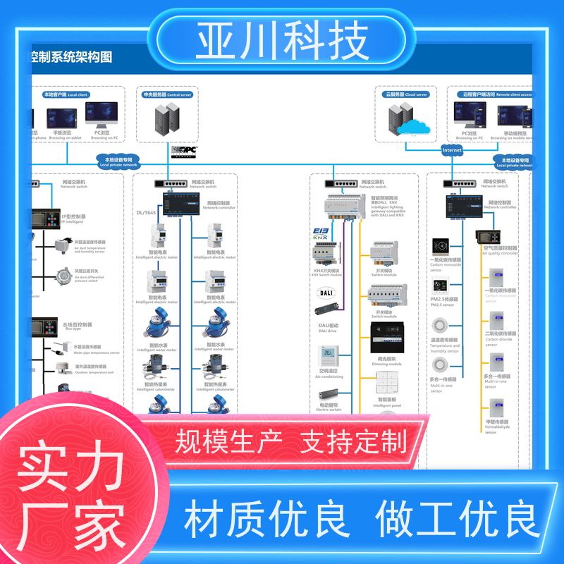 湖北技术成熟AI+能碳管理平台+楼宇自控DDC系统+智能照明系统