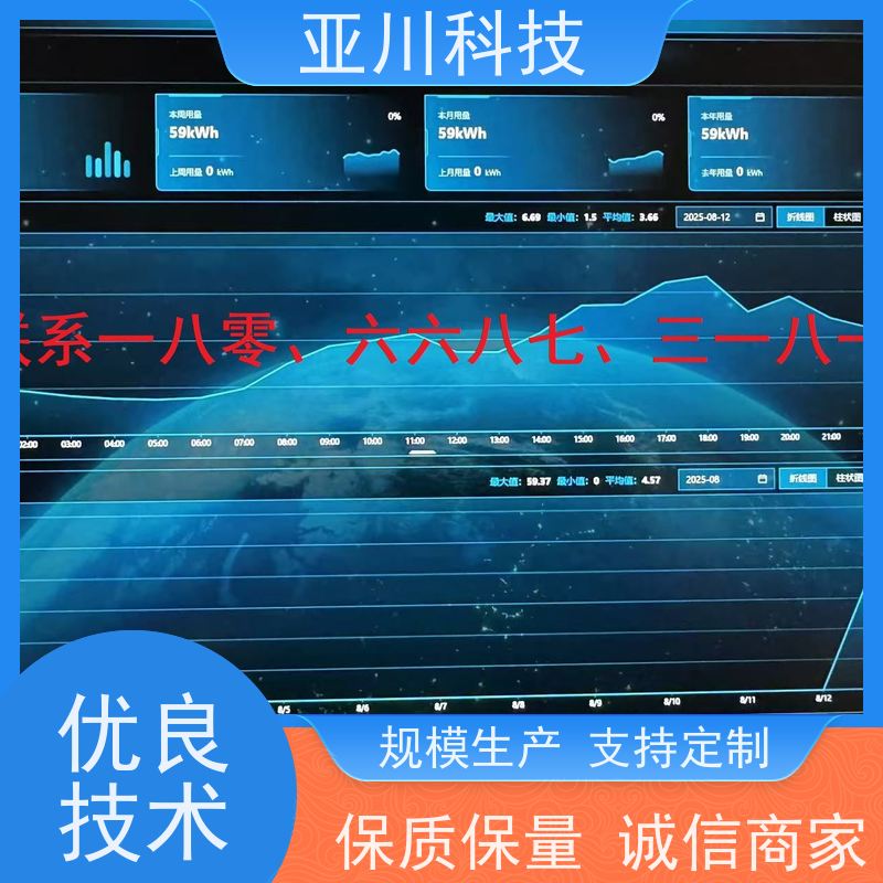BAS楼宇自控+能碳管理平台山东20年研发技术方案