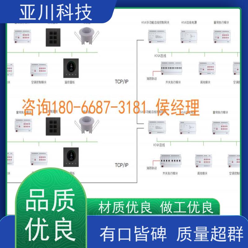资质齐全项目预算湖北BAS楼宇自控+能碳管理平台