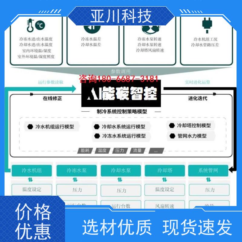 黑龙江厂家可靠AI+能碳管理平台+楼宇自控DDC系统+智能照明系统