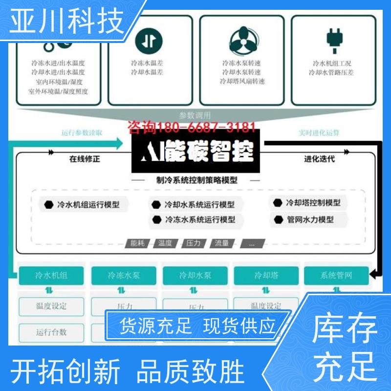 安徽技术成熟楼宇自控DDC系统+能碳管理平台+KNX智能照明系统