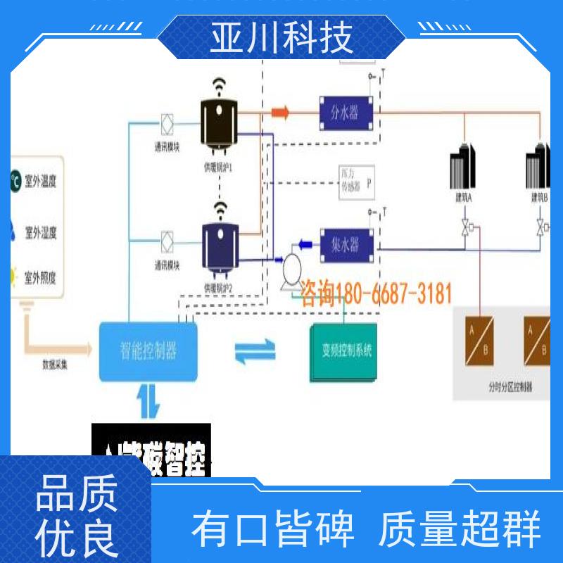 BAS楼宇自控+能碳管理平台资质齐全新疆使用说明 