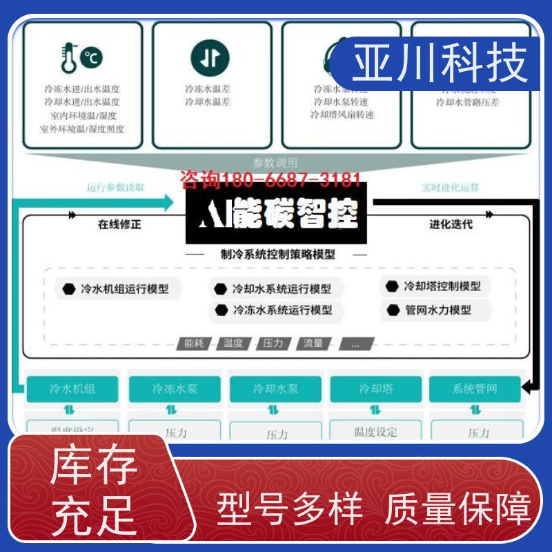 项目案例众多内蒙古布线指导BAS楼宇自控+能碳管理平台