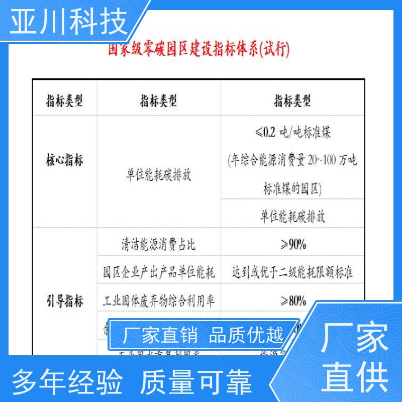 BAS楼宇自控+能碳管理平台解决方案资质齐全北京
