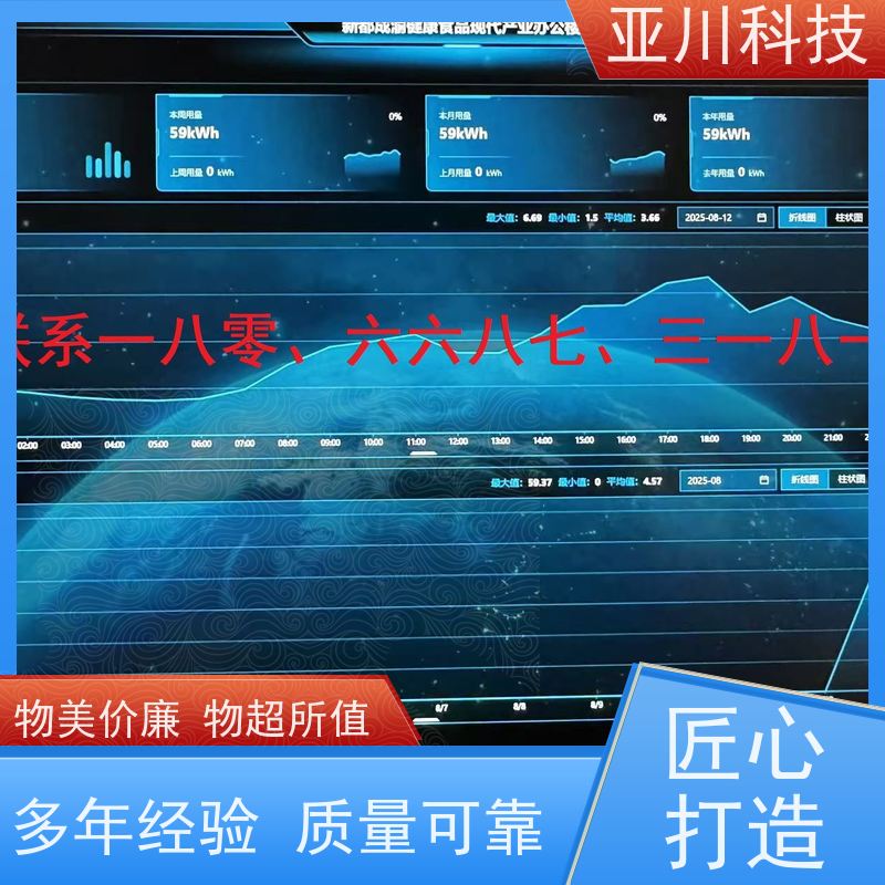 项目支持技术成熟产业园BAS楼宇自控+能碳管理平台