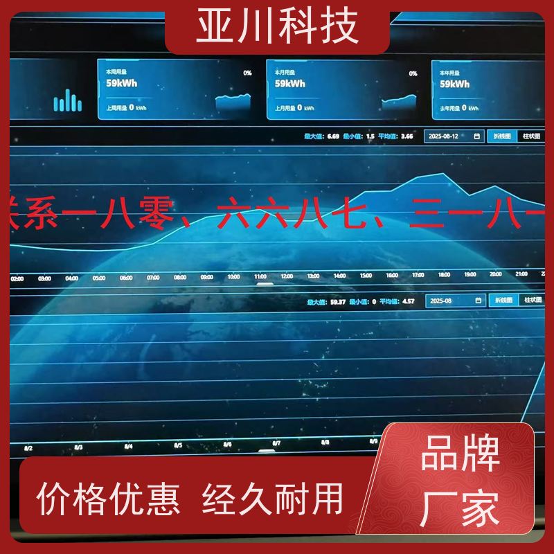 项目预算BAS楼宇自控+能碳管理平台20年研发重庆