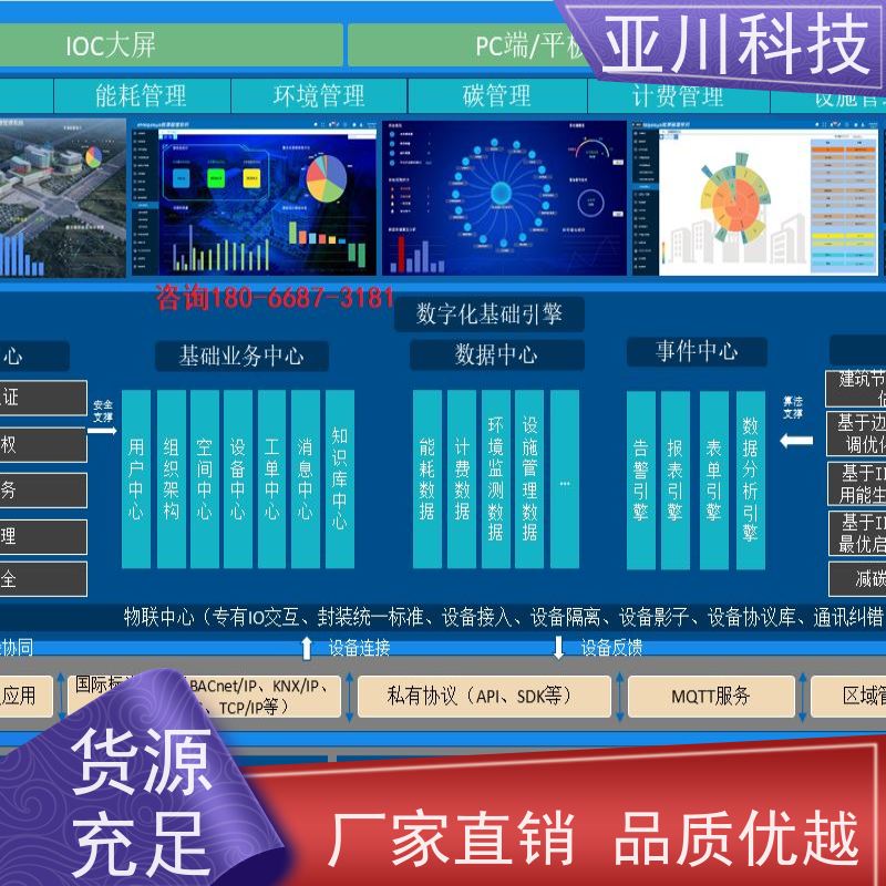 BAS楼宇自控+能碳管理平台项目支持厂家可靠重庆