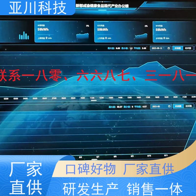 BAS楼宇自控+能碳管理平台本地厂家技术成熟湖北