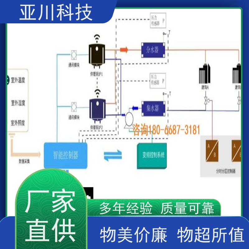 性价比高项目案例众多内蒙古楼宇自控DDC系统
