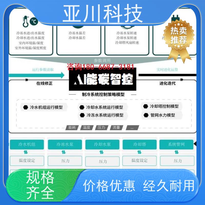 使用说明 20年研发学校BAS楼宇自控+能碳管理平台