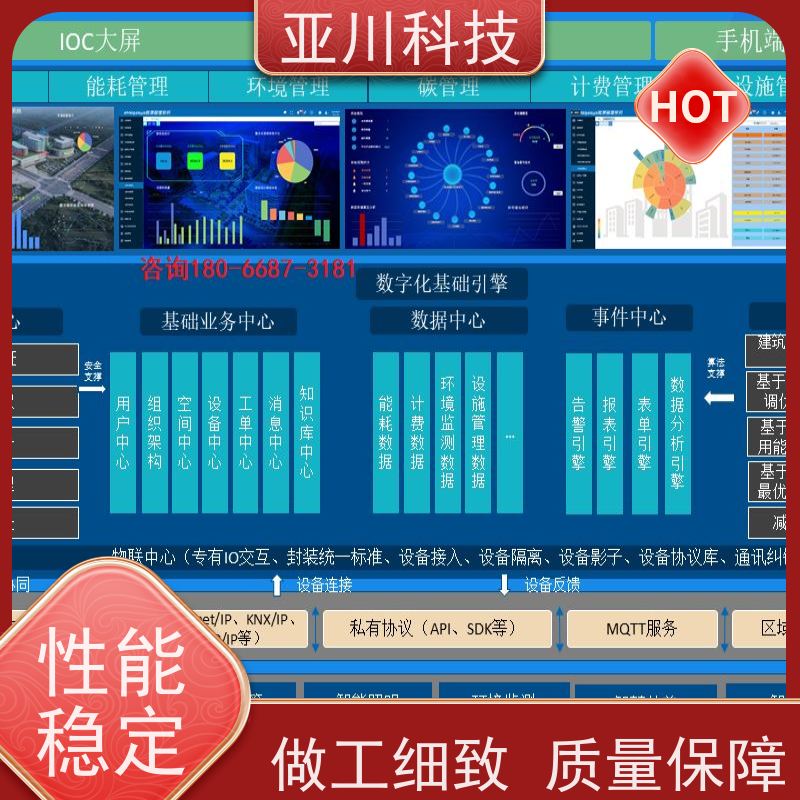 项目支持厂家可靠黑龙江BAS楼宇自控+能碳管理平台