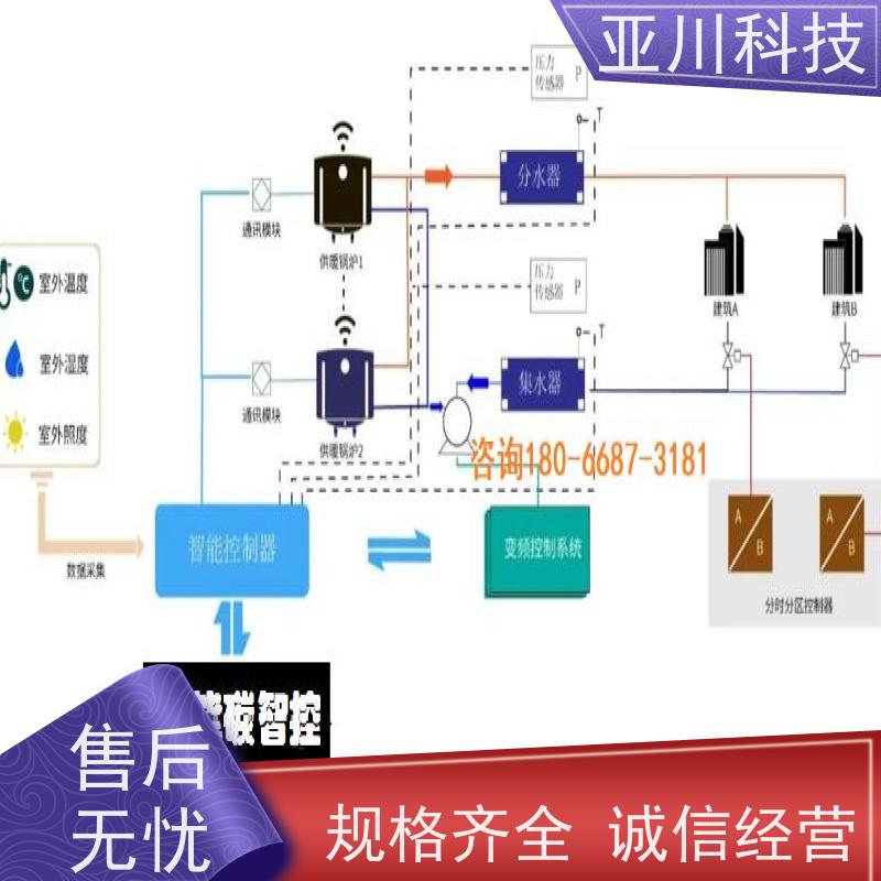 新疆BAS楼宇自控+能碳管理平台项目案例众多布线指导