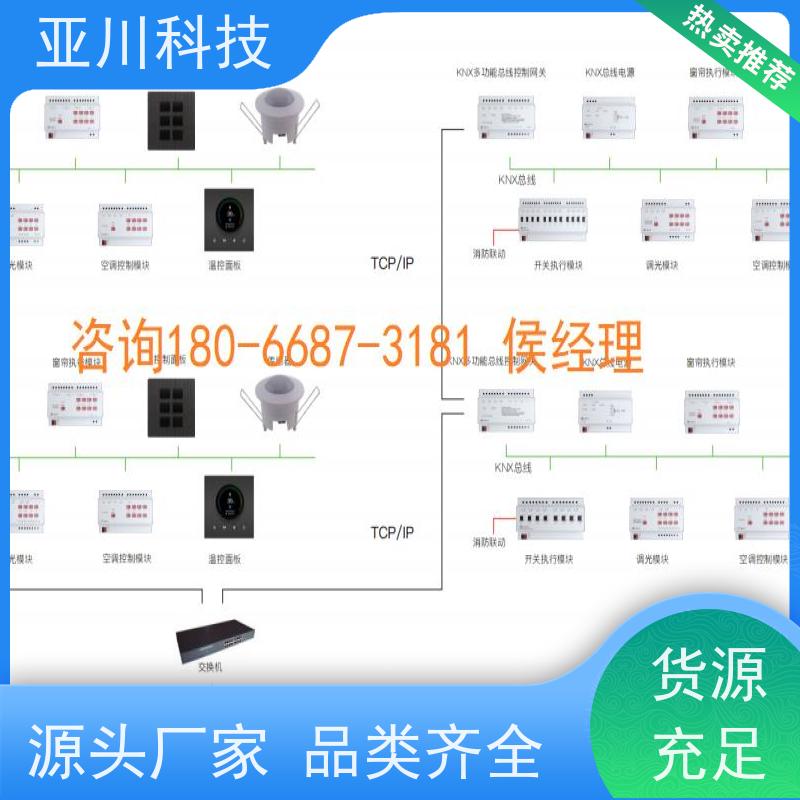BAS楼宇自控+能碳管理平台使用说明 技术成熟安徽