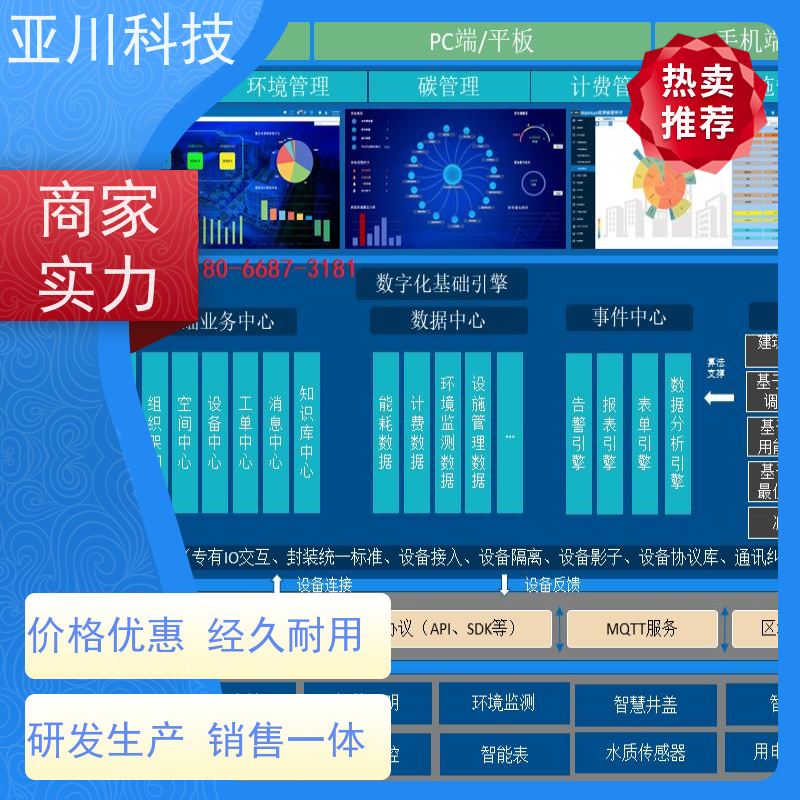BAS楼宇自控+能碳管理平台天津技术成熟生产厂家