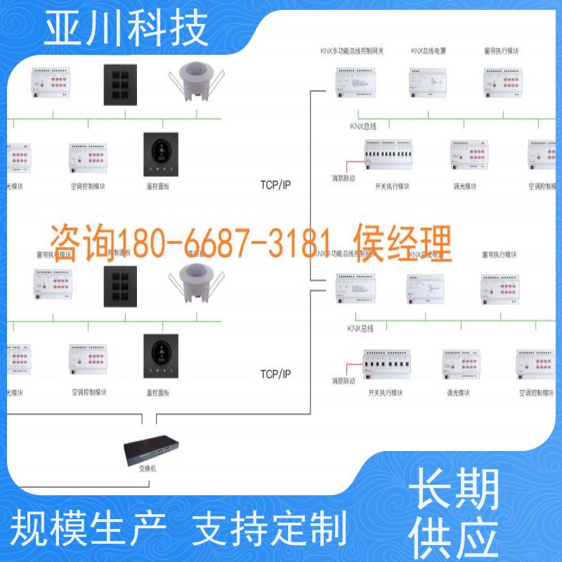 BA建筑设备管理系统+智能照明系统性价比高资质齐全湖北