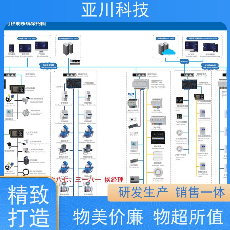 资质齐全性价比高新疆BAS楼宇自控+能碳管理平台