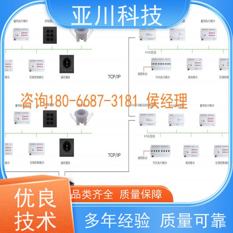 安徽20年研发使用说明 BAS楼宇自控+能碳管理平台