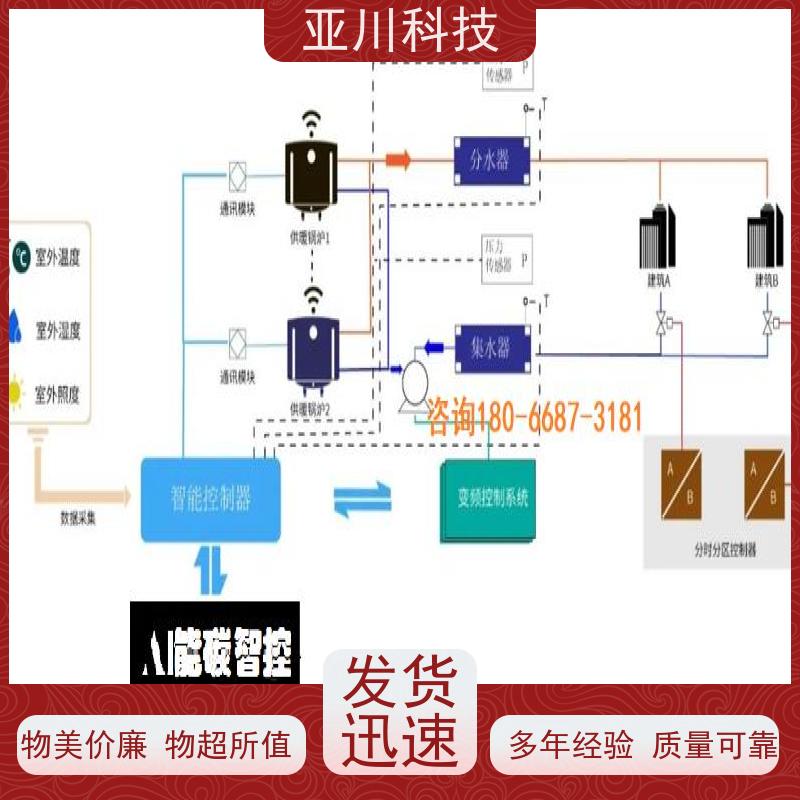 资质齐全解决方案BAS楼宇自控+能碳管理平台黑龙江