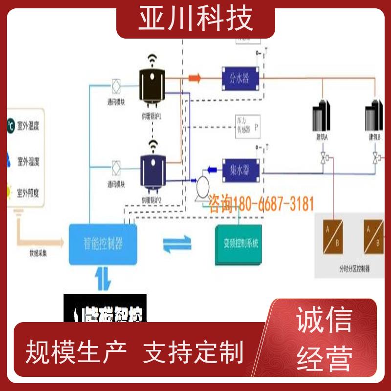重庆资质齐全配置方案BAS楼宇自控+能碳管理平台