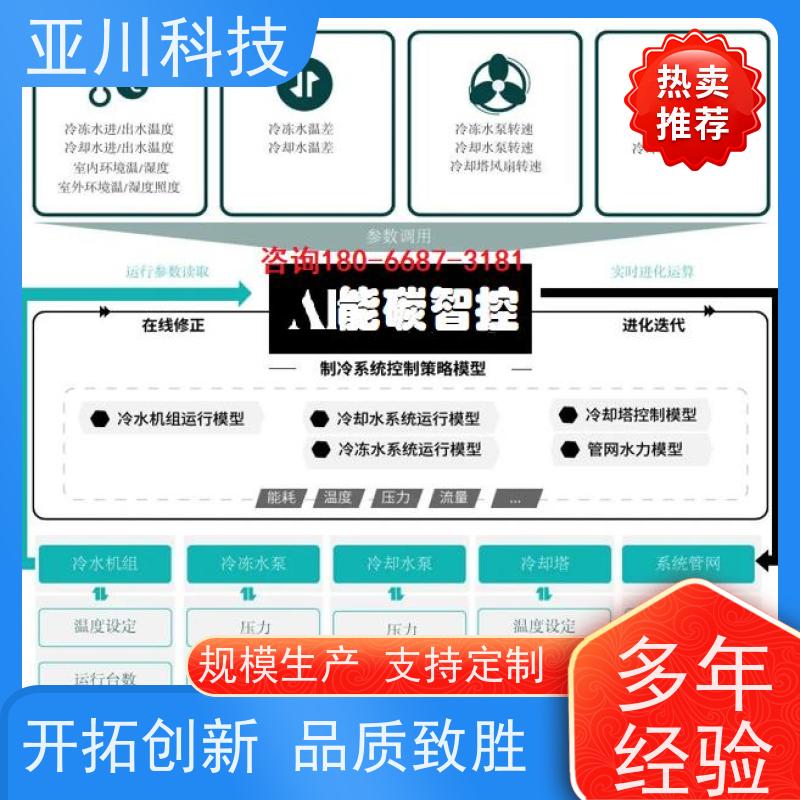 项目案例众多新疆配置方案BA建筑设备管理系统+智能照明系统