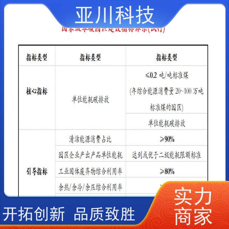 项目支持厂家可靠湖北BAS楼宇自控+能碳管理平台