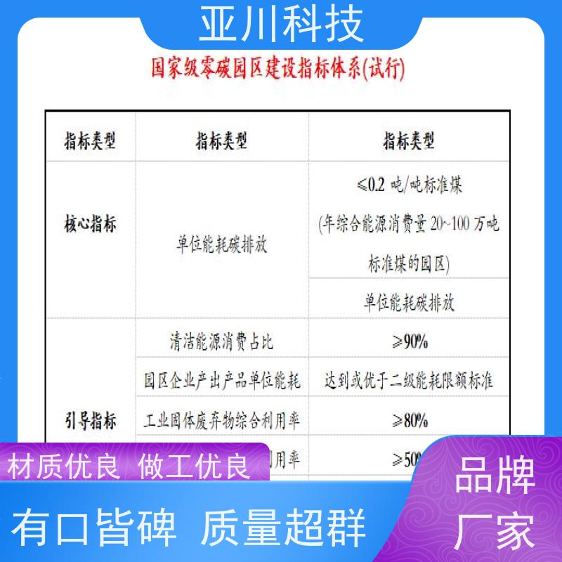 性价比高技术成熟黑龙江BAS楼宇自控+能碳管理平台