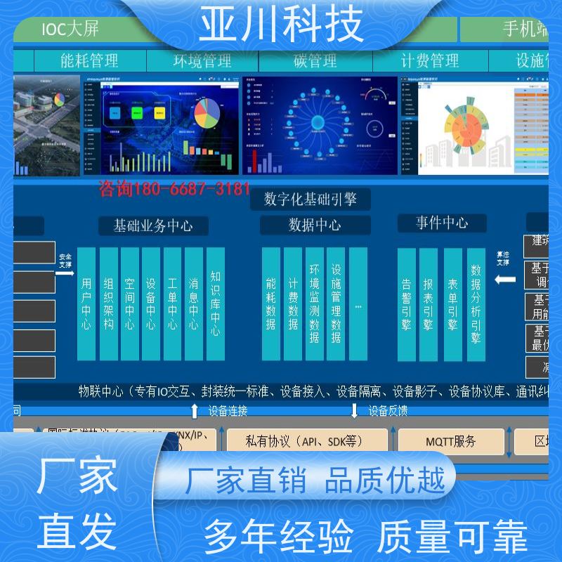 安徽BAS楼宇自控+能碳管理平台20年研发本地厂家