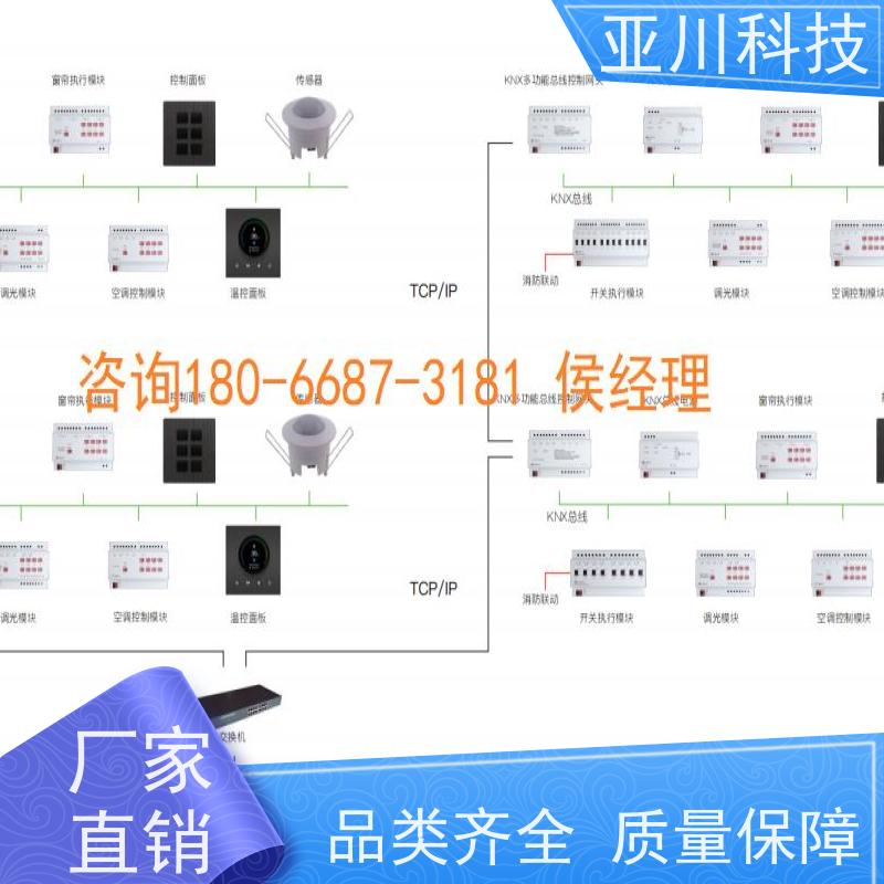 BAS楼宇自控+能碳管理平台厂家排名技术成熟新疆